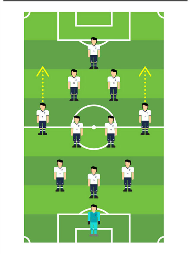 Football formations for sports explained